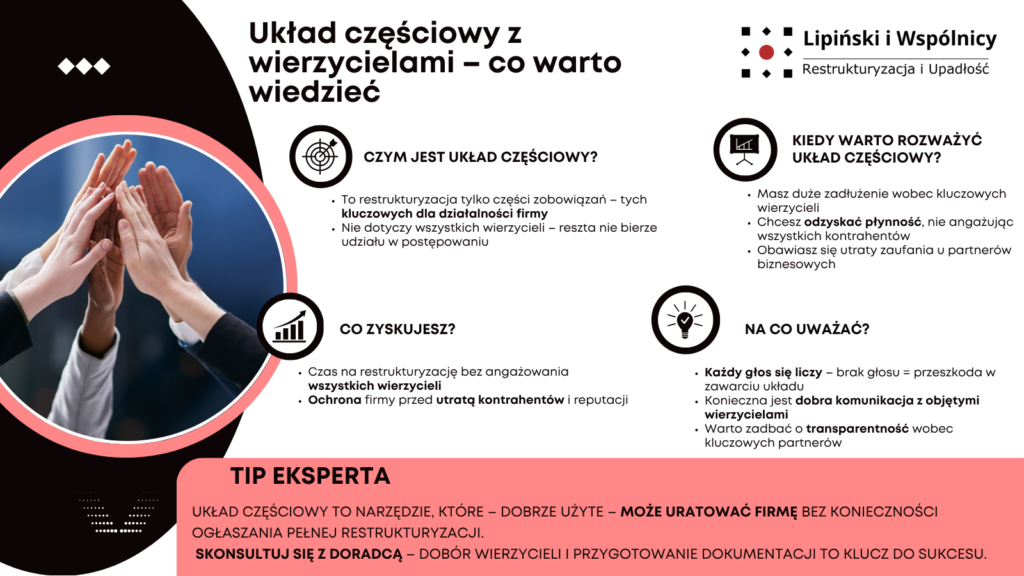 układ częściowy z wierzycielami w postępowaniu restrukturyzacyjnym